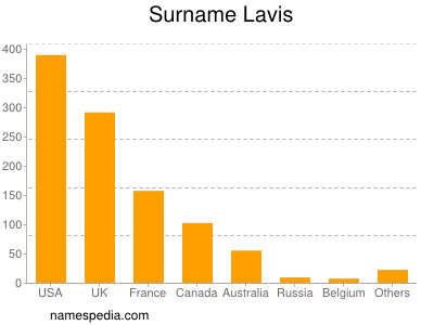 Familiennamen Lavis