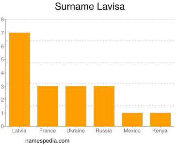 Familiennamen Lavisa