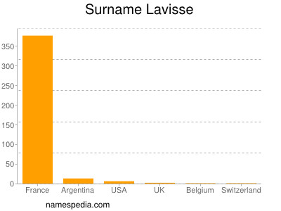 nom Lavisse