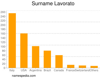 Familiennamen Lavorato