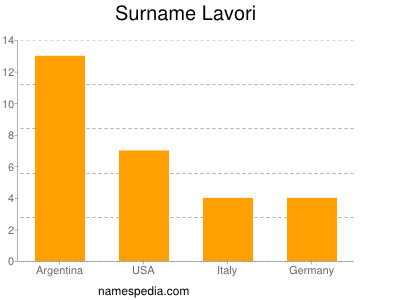 Surname Lavori