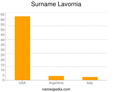 Familiennamen Lavornia
