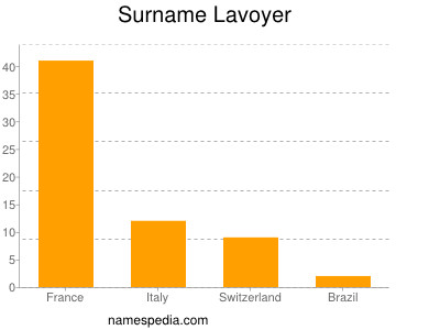 Surname Lavoyer