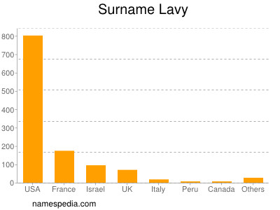 Surname Lavy