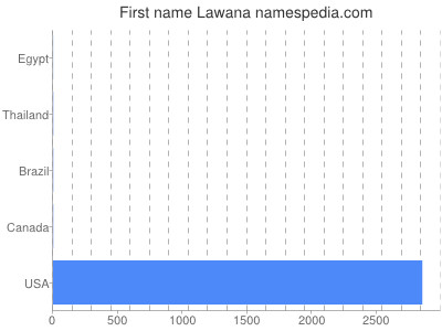 prenom Lawana