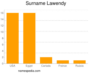 nom Lawendy