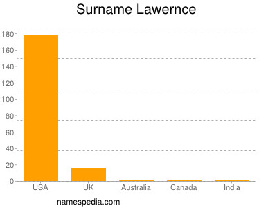 nom Lawernce