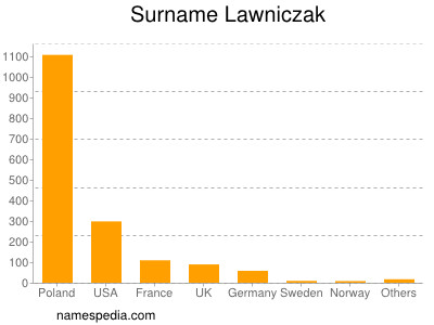 Familiennamen Lawniczak