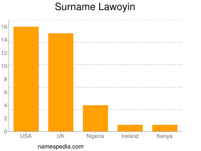 Familiennamen Lawoyin