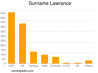 Familiennamen Lawrance