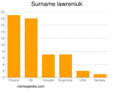 Familiennamen Lawreniuk