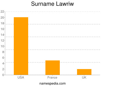 Familiennamen Lawriw