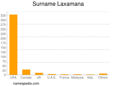 nom Laxamana