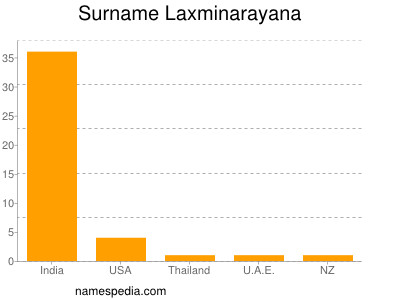Familiennamen Laxminarayana