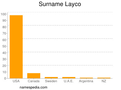 Familiennamen Layco