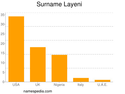 Familiennamen Layeni