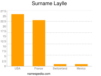 Familiennamen Laylle