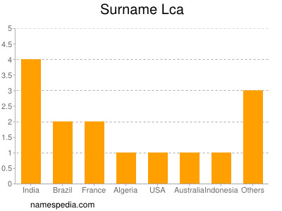 Familiennamen Lca