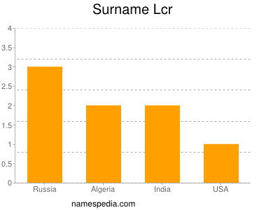 Surname Lcr