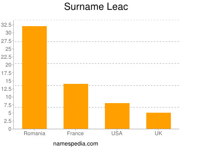 nom Leac