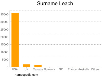 Surname Leach