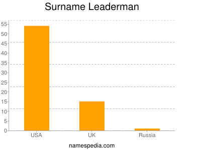 Familiennamen Leaderman