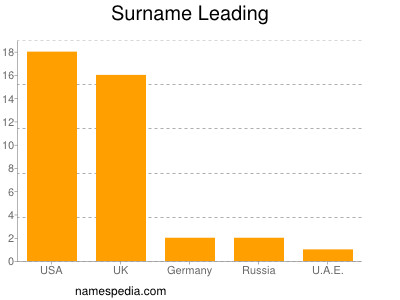 Familiennamen Leading