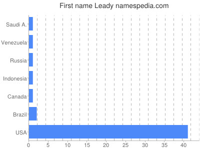 prenom Leady