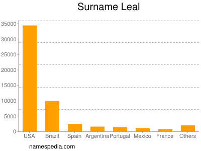 Surname Leal