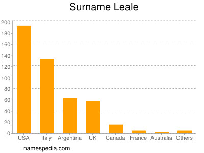 Surname Leale