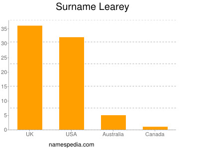 Familiennamen Learey