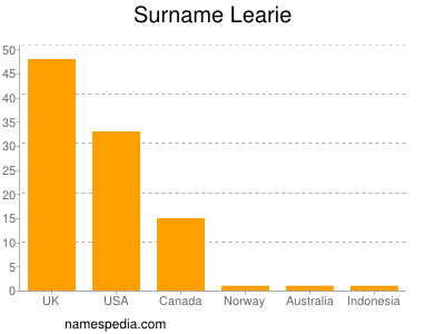 nom Learie