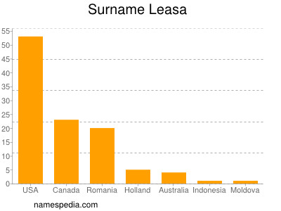 Familiennamen Leasa