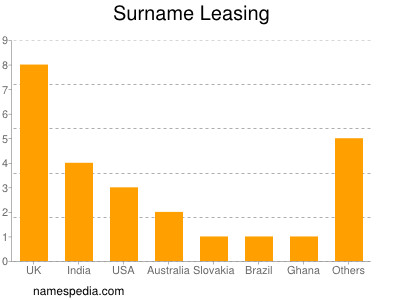 Surname Leasing