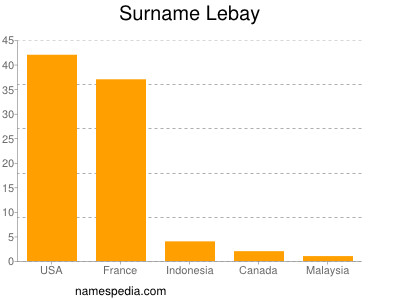 nom Lebay