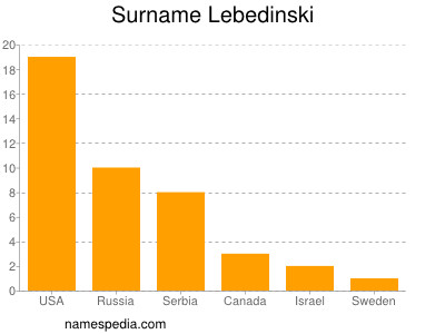 Familiennamen Lebedinski