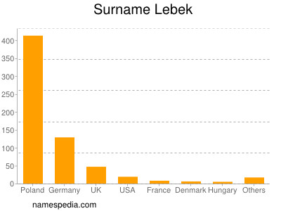 Familiennamen Lebek