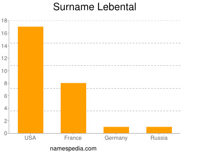 Surname Lebental