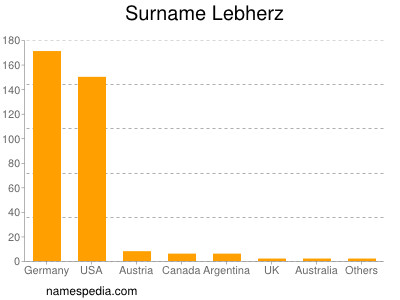 Surname Lebherz