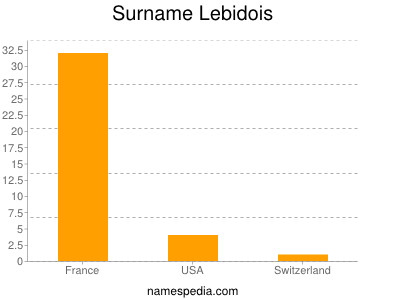 Familiennamen Lebidois