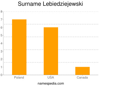 Familiennamen Lebiedziejewski