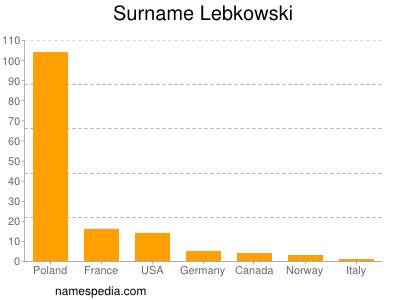 Familiennamen Lebkowski