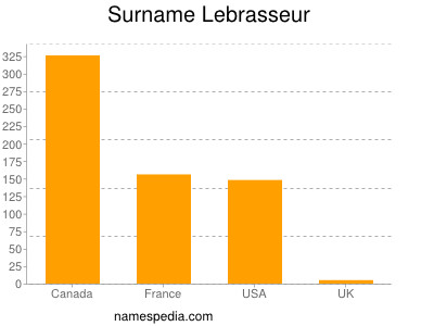 nom Lebrasseur