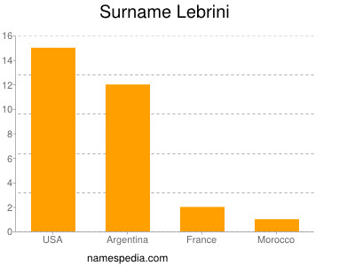 Familiennamen Lebrini