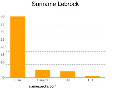 Familiennamen Lebrock
