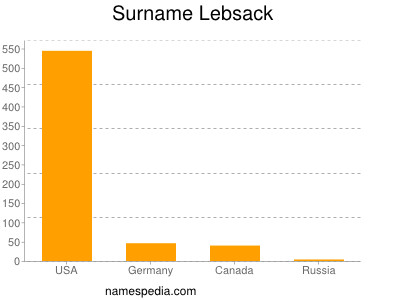 nom Lebsack