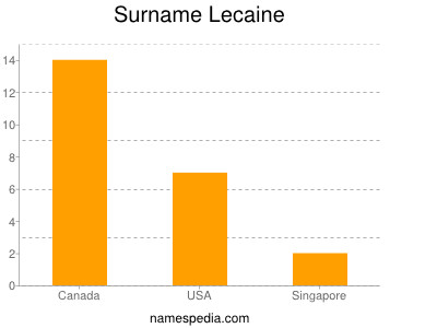 nom Lecaine