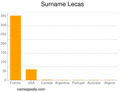 nom Lecas