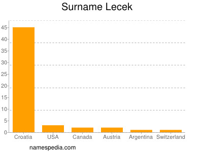 Familiennamen Lecek