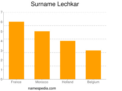 Familiennamen Lechkar